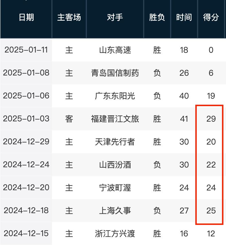 耳曼在比赛